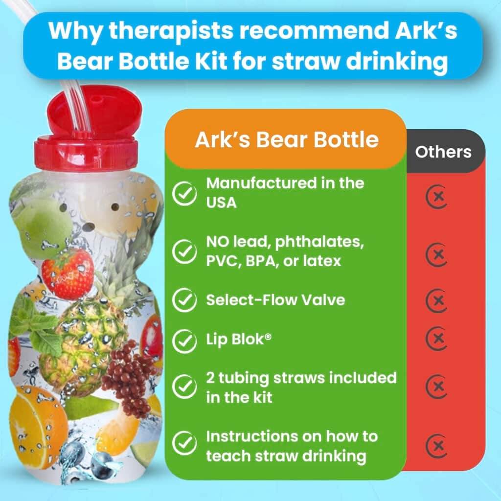 Ark Bear Bottle Kit for Straw Drinking - Image 11